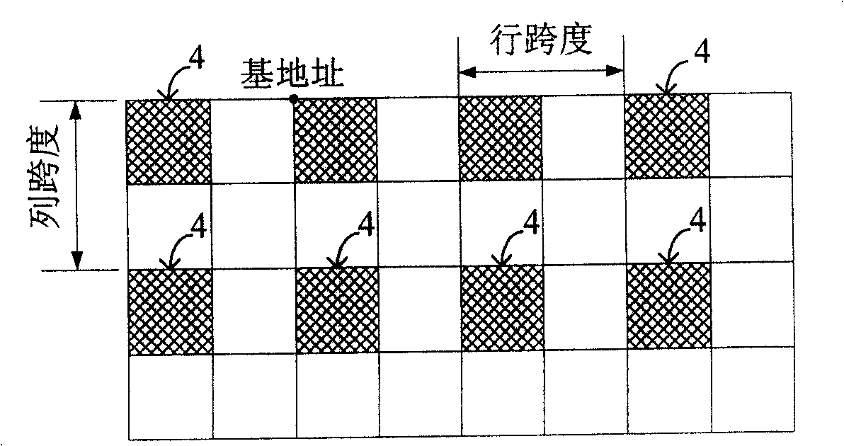 Access method of matrix data and storage device of the matrix data