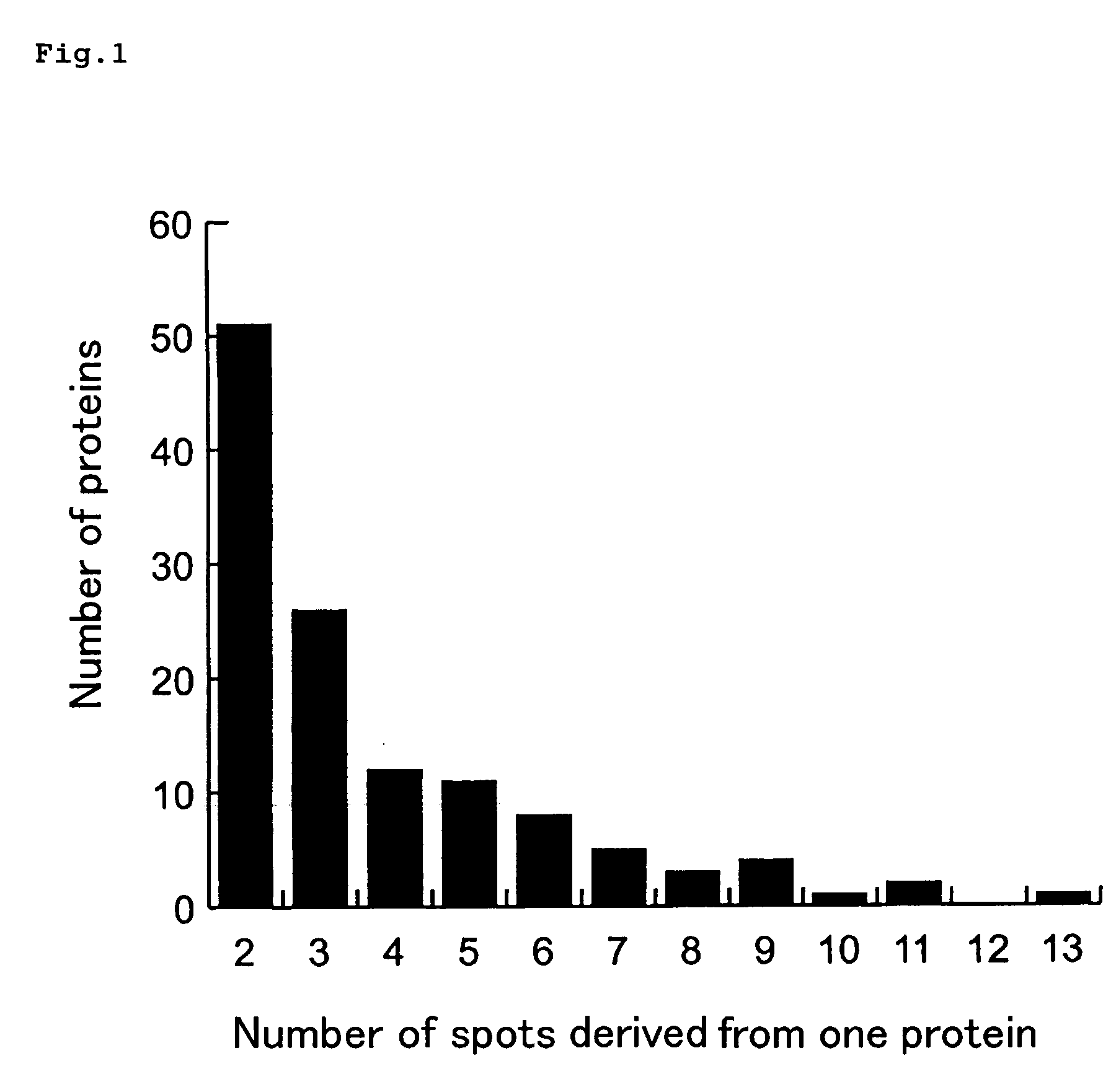 Method of Estimating Effect of Test Chemical on Living Organisms