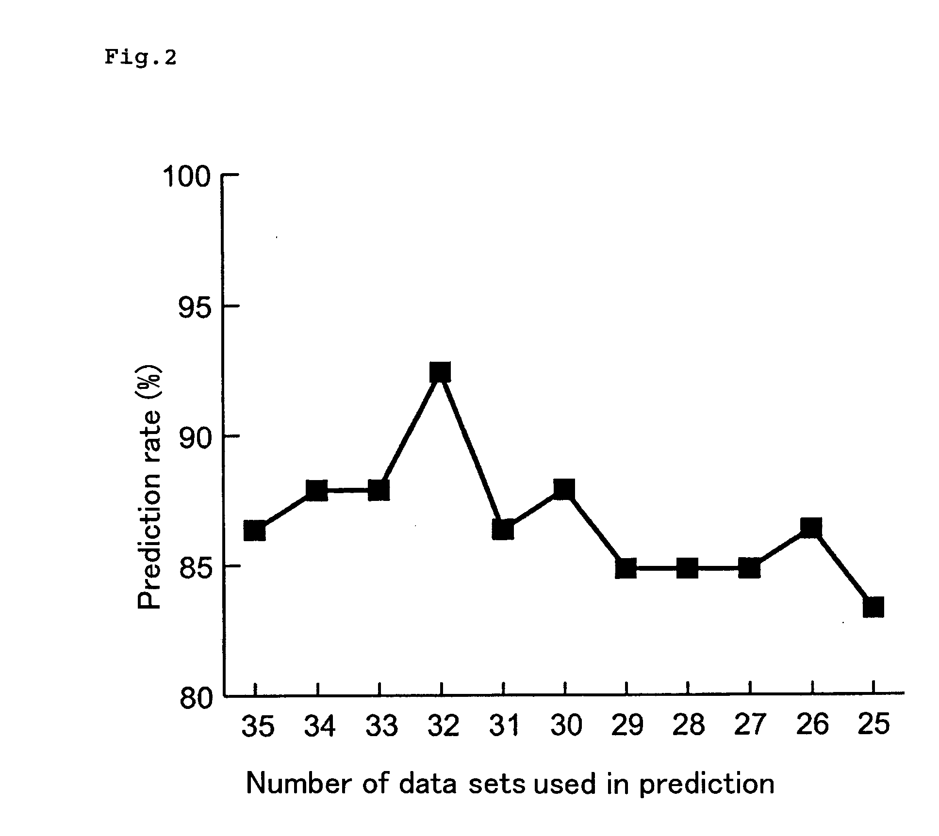 Method of Estimating Effect of Test Chemical on Living Organisms