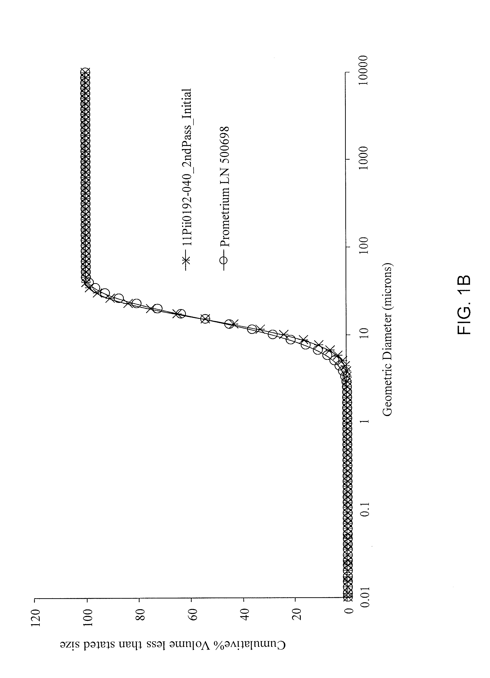 Methods of preparing progesterone pharmaceutical compositions