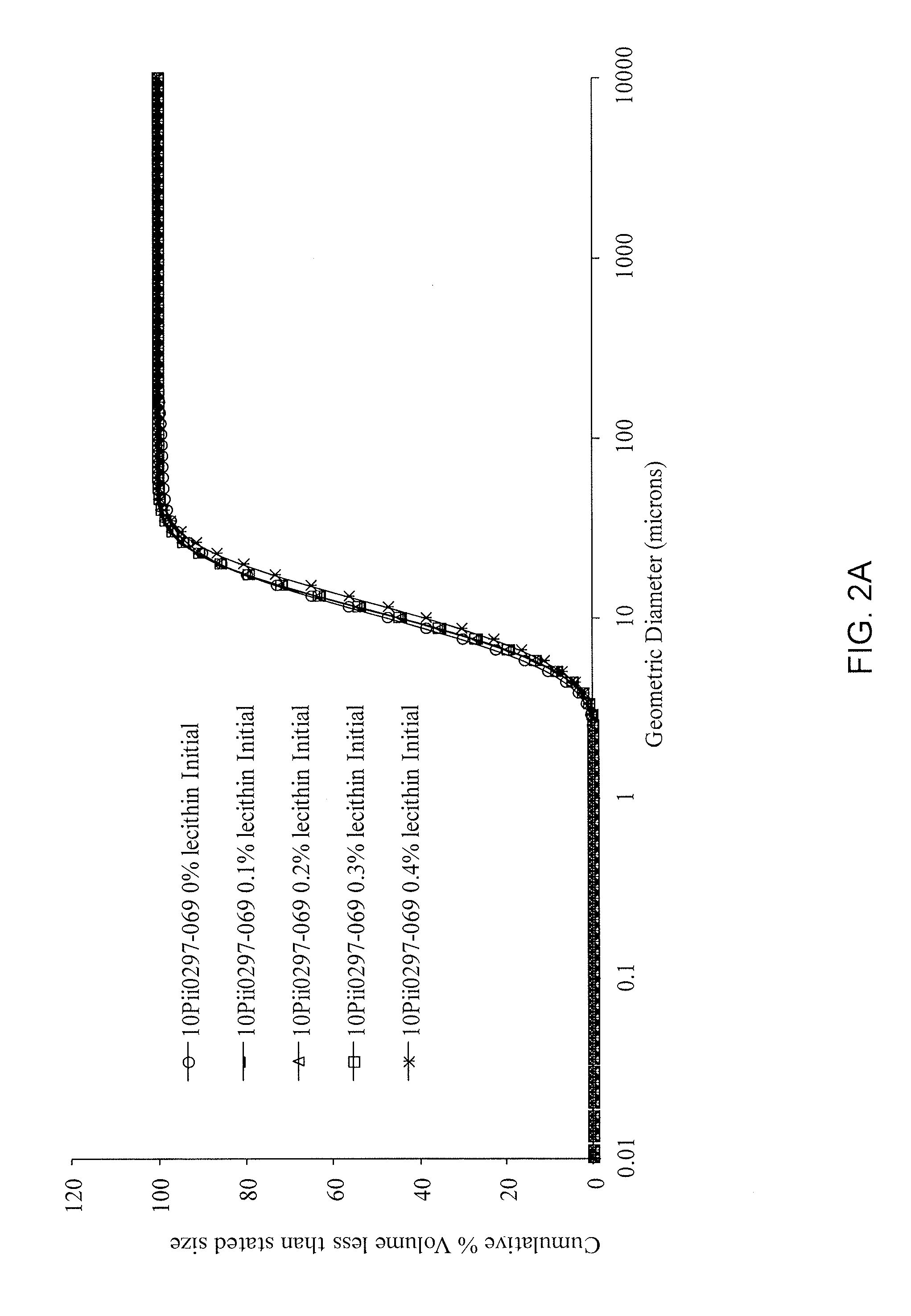 Methods of preparing progesterone pharmaceutical compositions