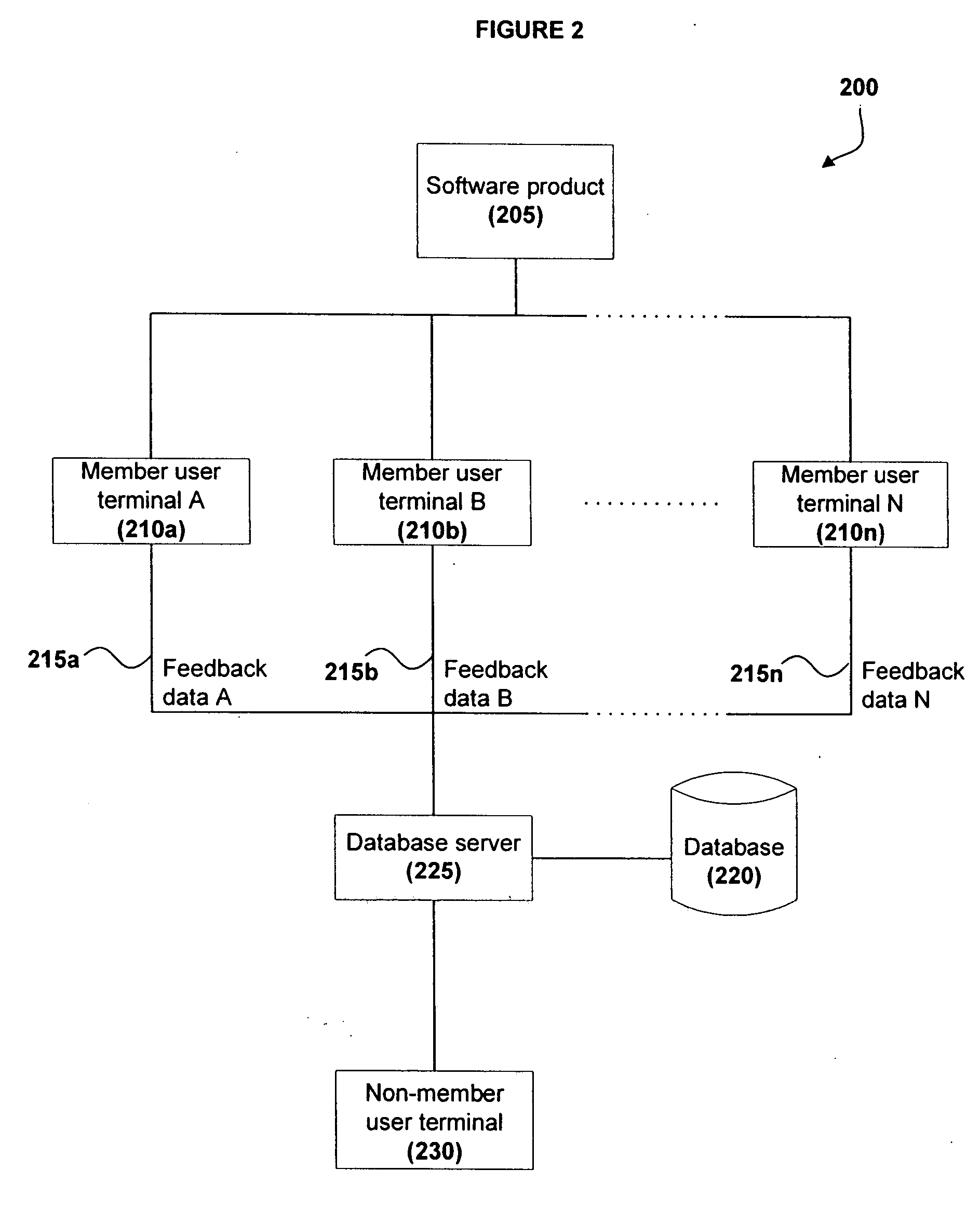 Providing a rating for a software product based on weighted user feedback