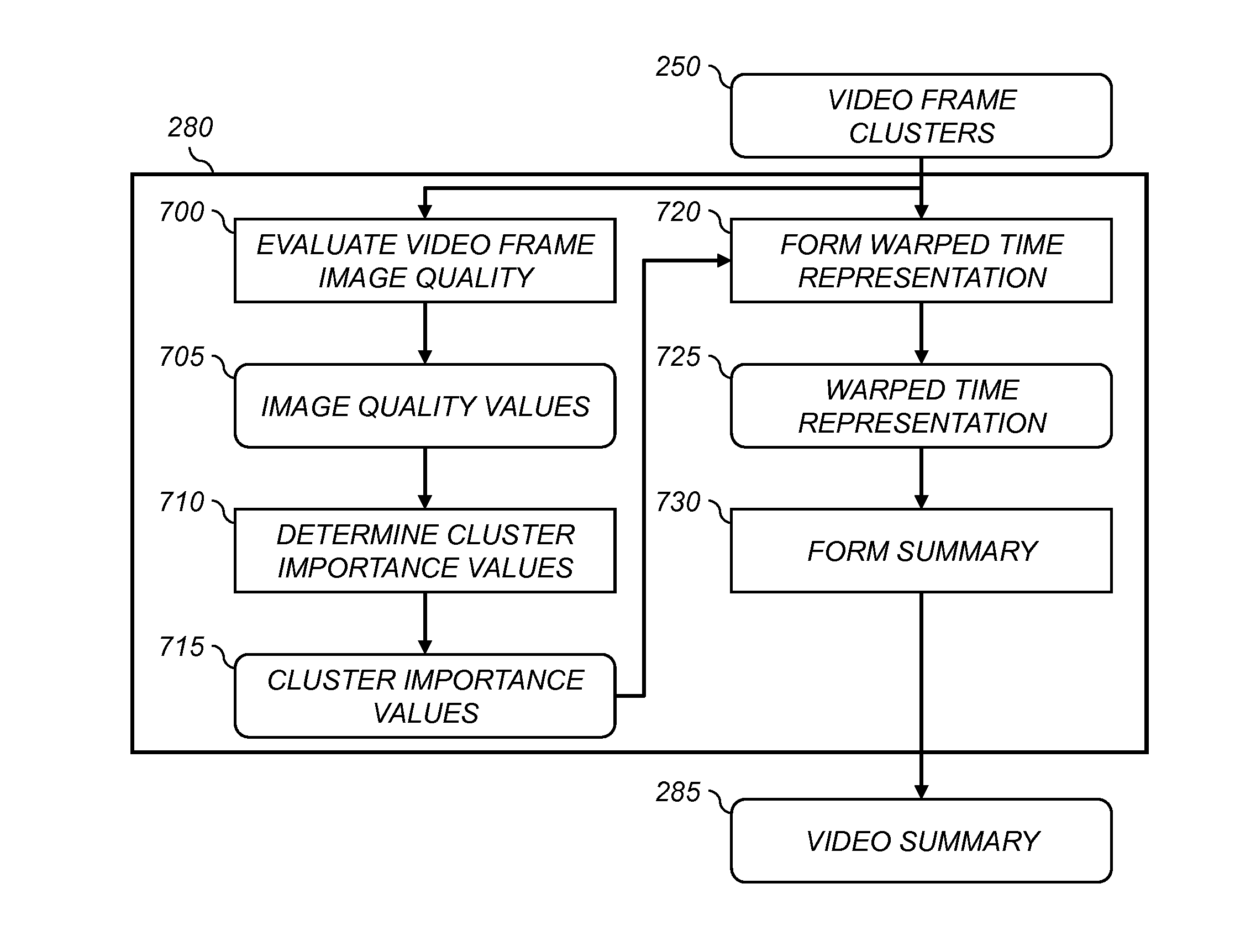 Video summarization using group sparsity analysis