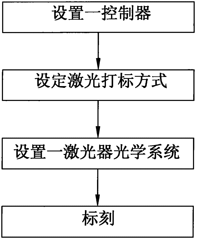 Full-automatic laser marking system