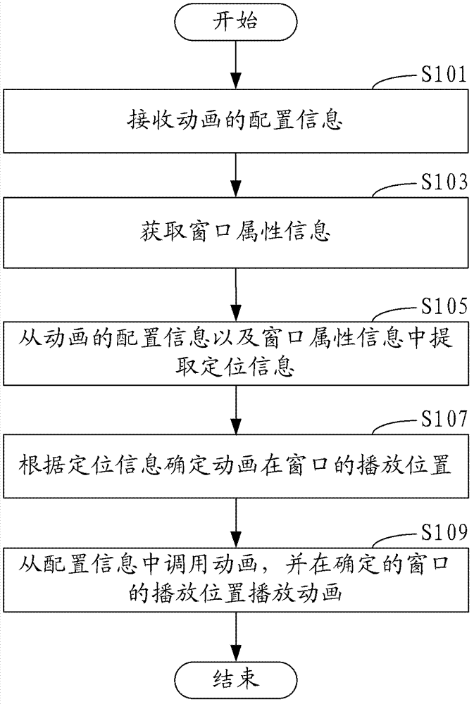 Animation playing method and system