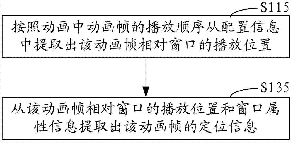 Animation playing method and system