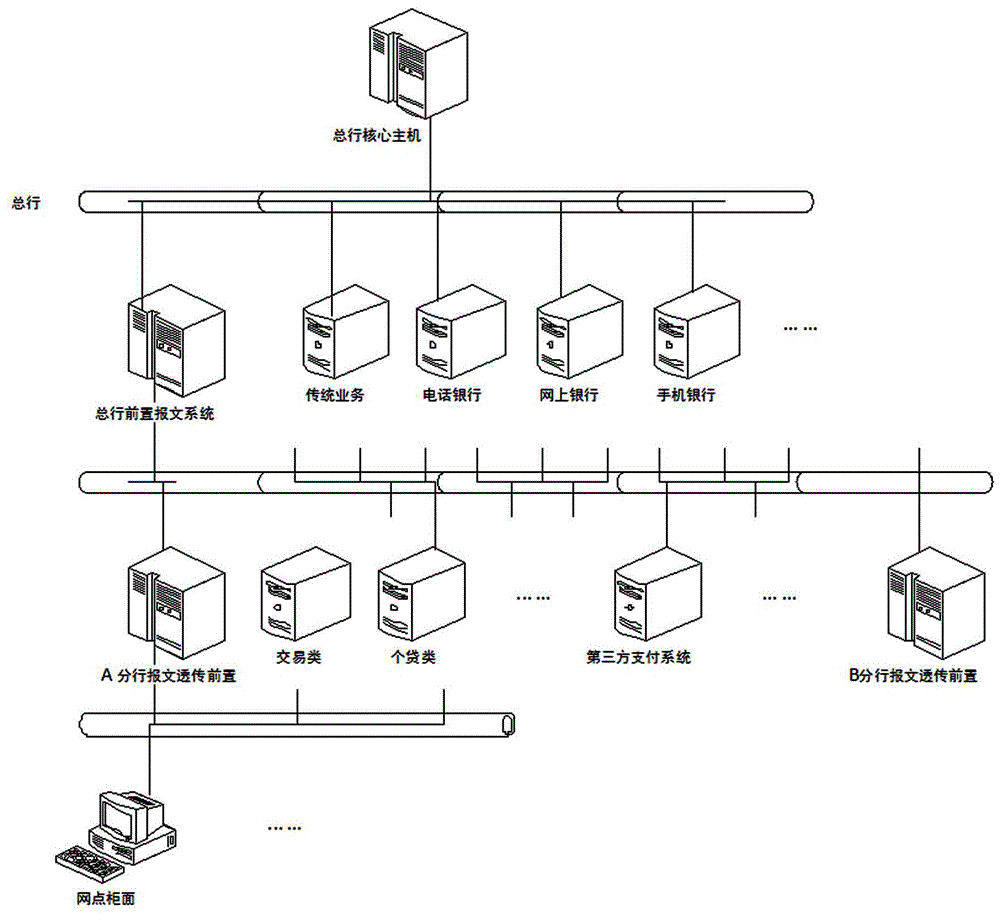 System for implementing financial message processing based on Netty