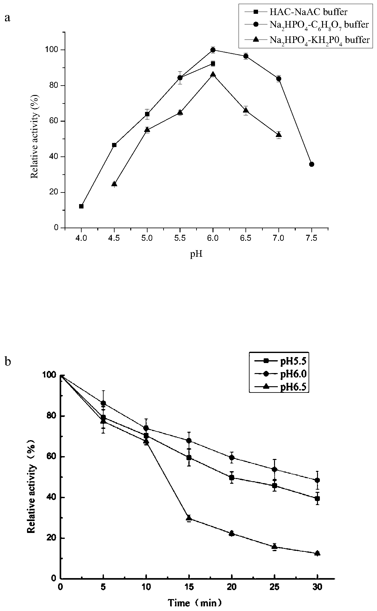 Beta-glucosidase with galactooligosaccharide synthesis capability and expression strain and application thereof