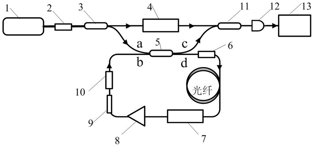 Device and method for precisely measuring laser line width on the basis of cyclic self-heterodyne interferometry