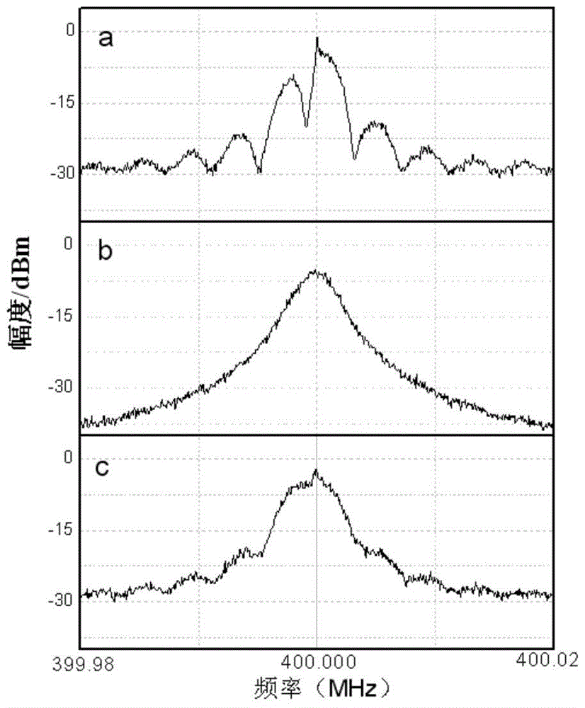 Device and method for precisely measuring laser line width on the basis of cyclic self-heterodyne interferometry