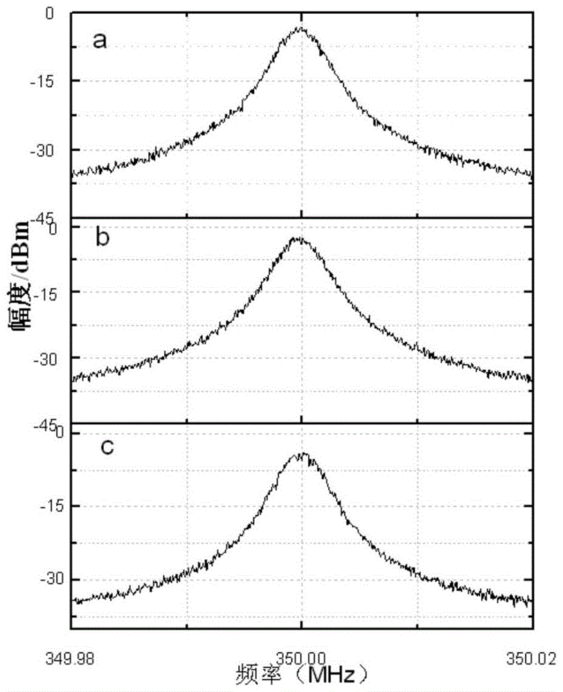 Device and method for precisely measuring laser line width on the basis of cyclic self-heterodyne interferometry