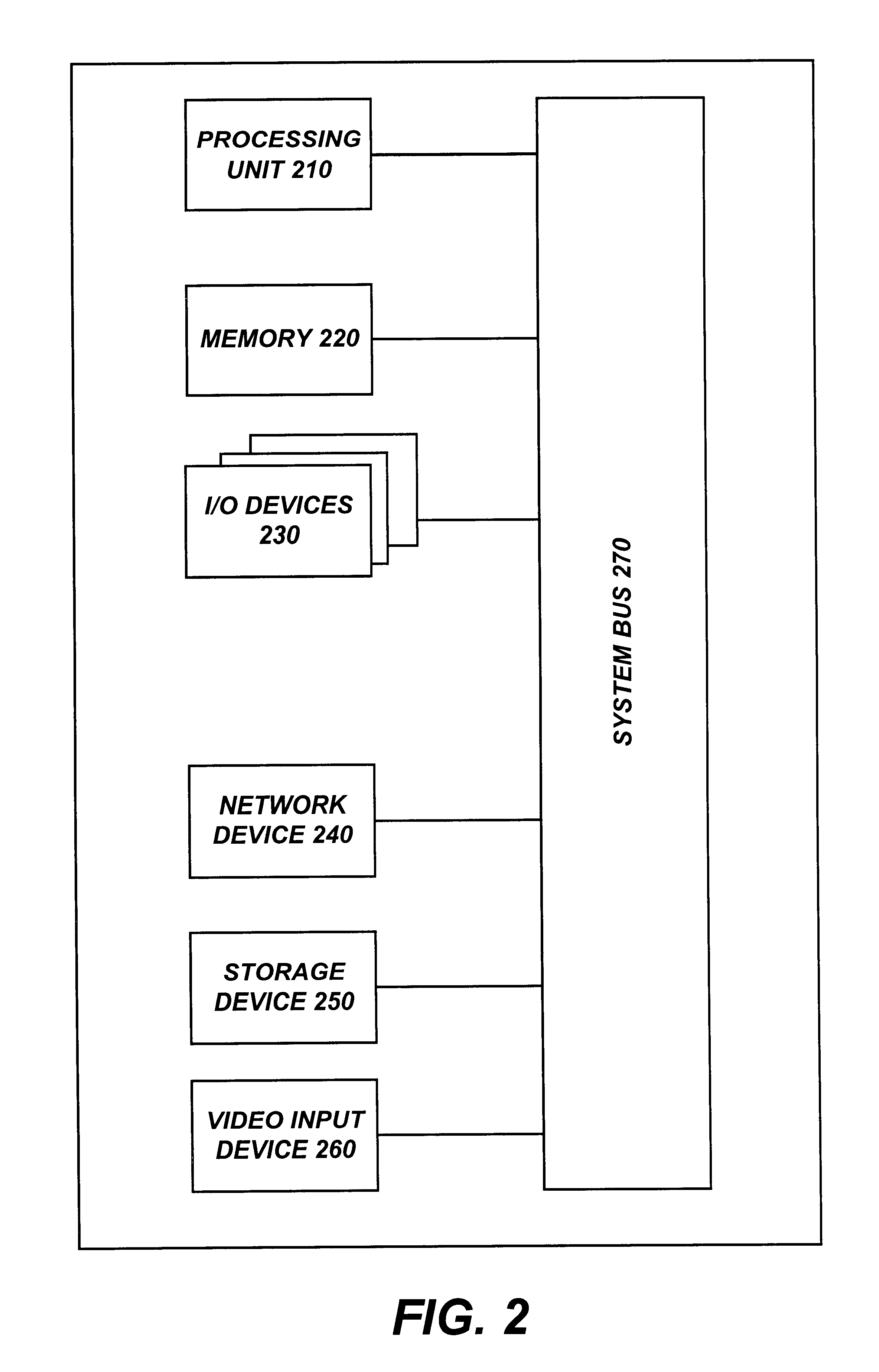 Motion and audio detection based webcamming and bandwidth control