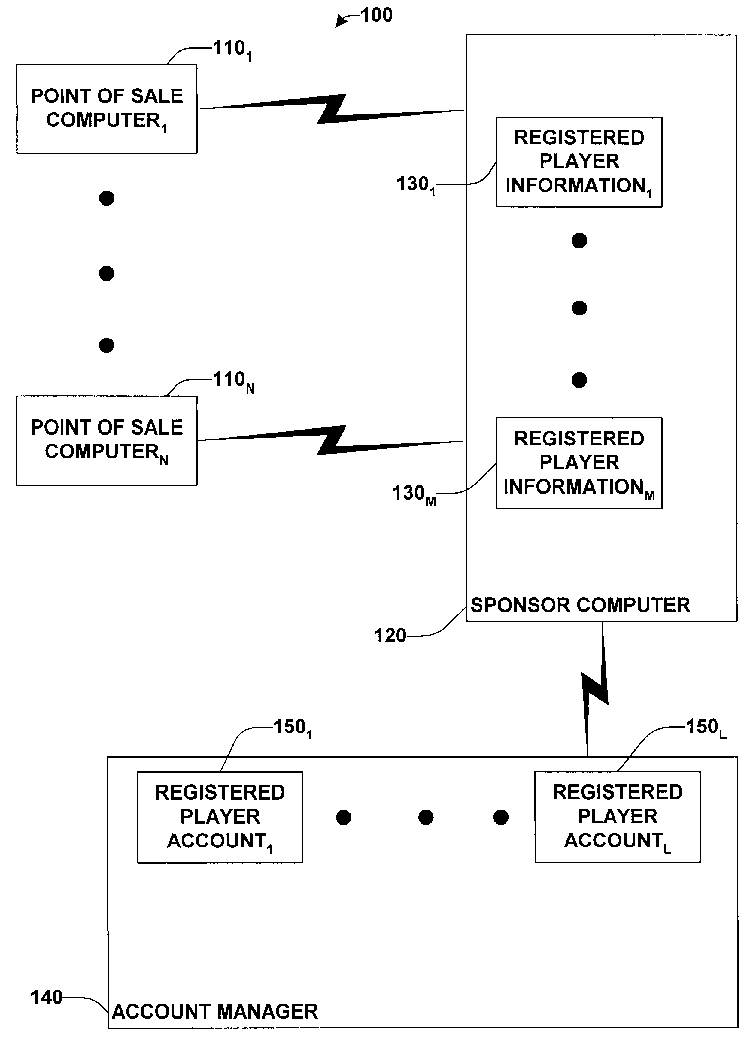 System and method for tracking game of chance proceeds