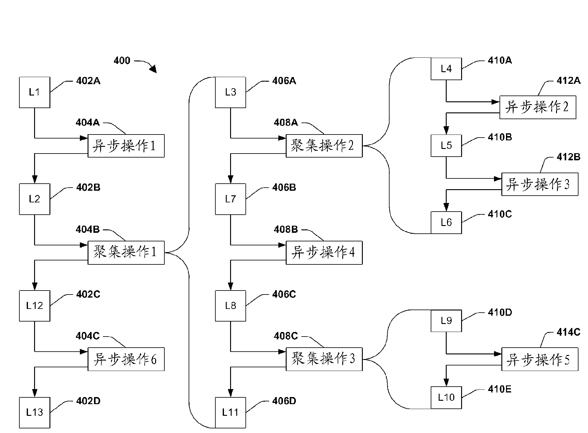 Improved asynchronous programming execution