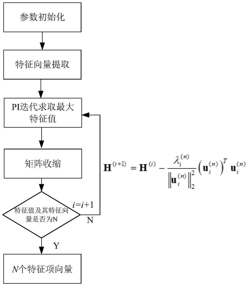 Large-scale MIMO low-complexity hybrid precoding method and system