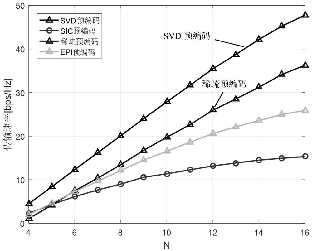 Large-scale MIMO low-complexity hybrid precoding method and system