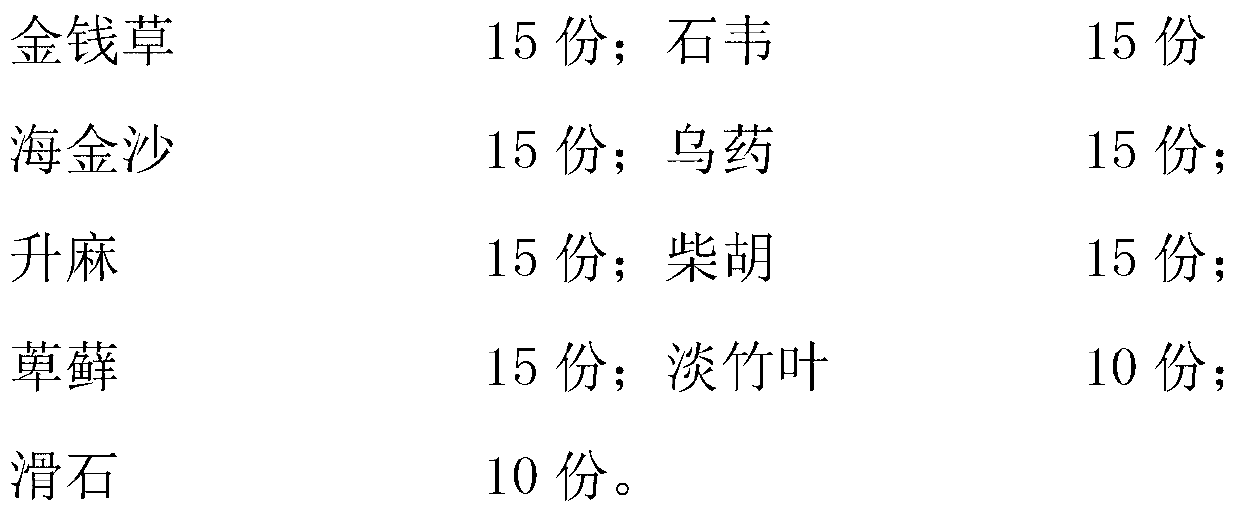 Traditional Chinese medicine composition for treating canine and feline urocystitis and preparation method thereof