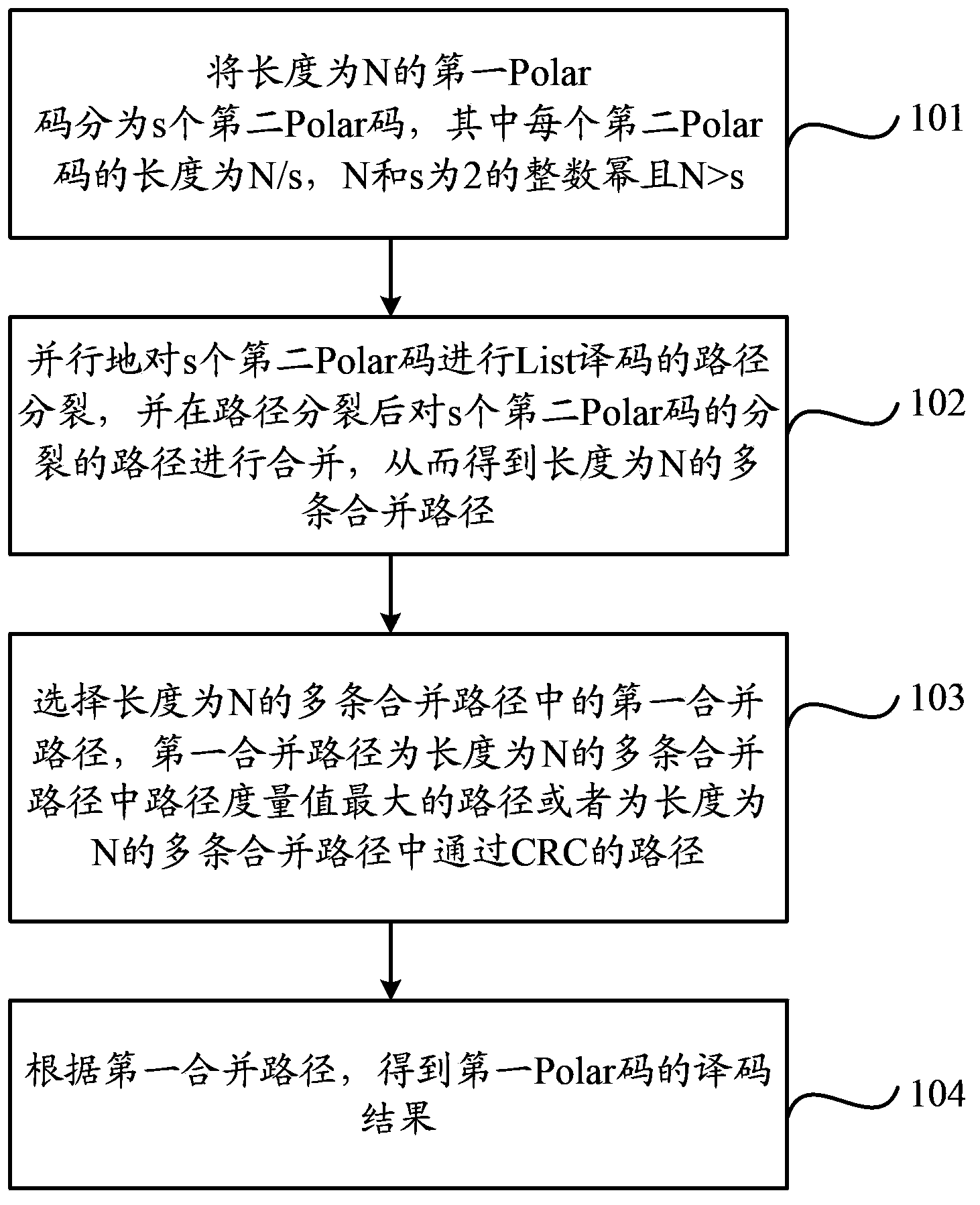 Polar code decoding method and decoding device