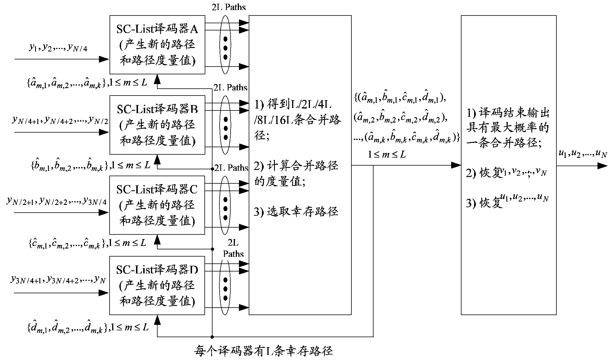 Polar code decoding method and decoding device