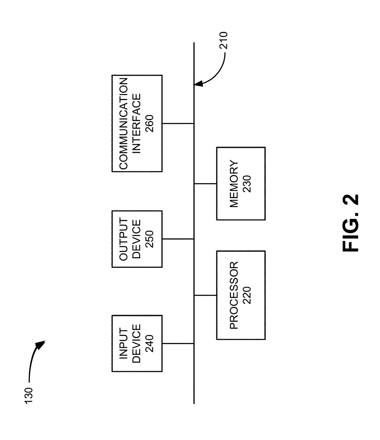 Enterprise cyber security risk management and resource planning