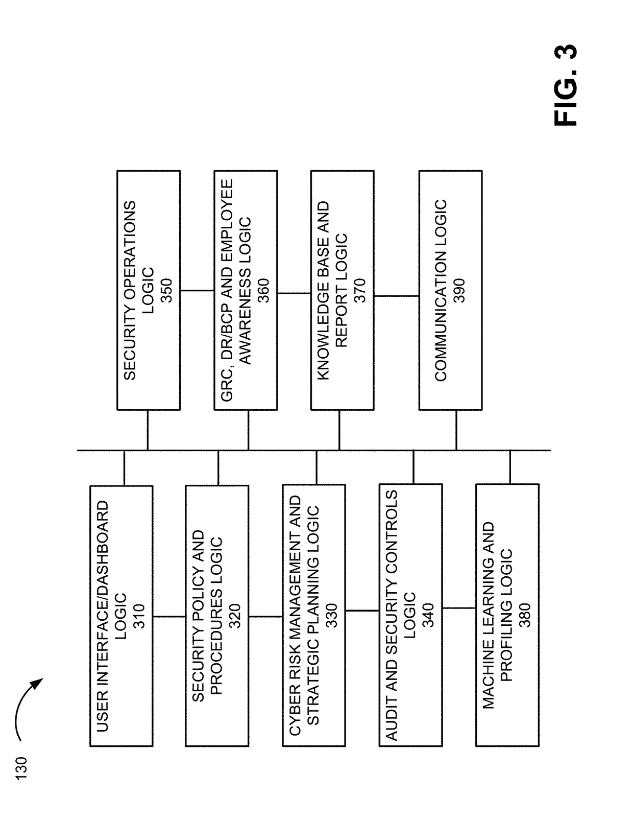 Enterprise cyber security risk management and resource planning