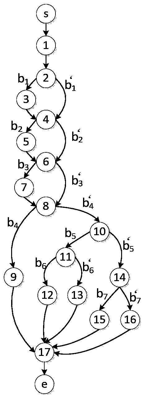 Rapid high-path coverage rate test case generation method