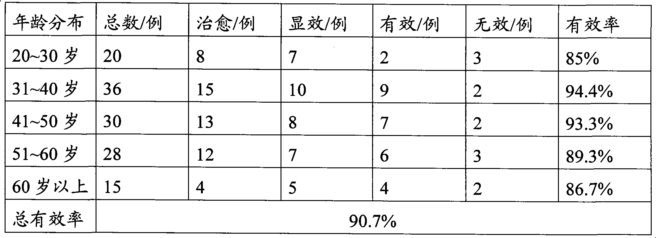 Chinese medicinal composition for treating impotence