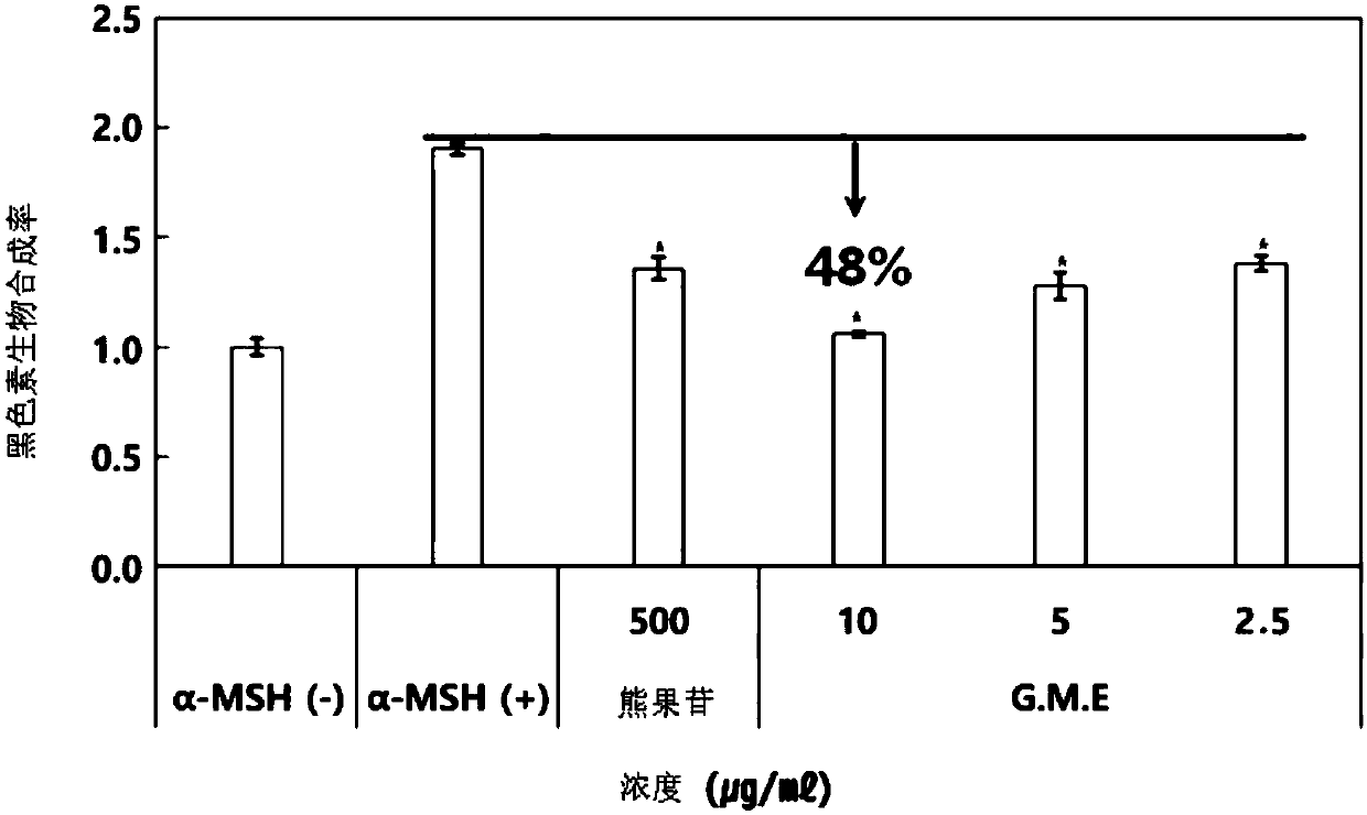 Genistein methyl ether-containing nanoliposome, preparation method therefor, and cosmetic composition comprising same