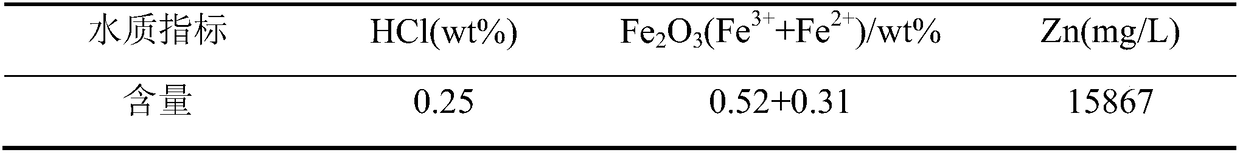 Method for preparing ammonium-free plating assistant agent by recycling and utilizing low-zinc-contained acid wastewater