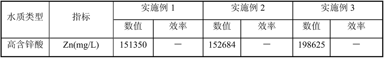 Method for preparing ammonium-free plating assistant agent by recycling and utilizing low-zinc-contained acid wastewater