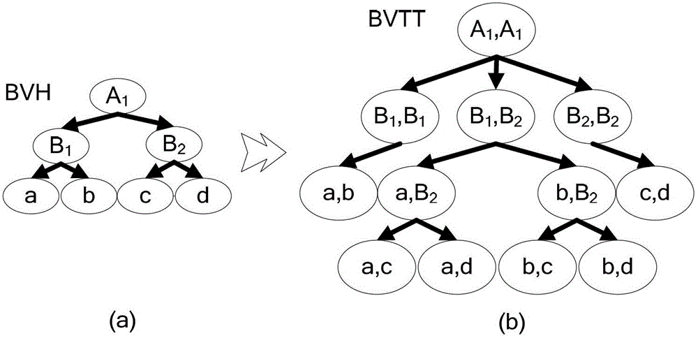 Volume mesh scene continuous collision detection method based on separation axis removal