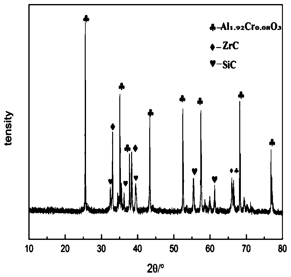 A kind of chromium-containing oxide-carbide composite coating and preparation method thereof