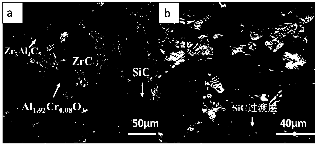 A kind of chromium-containing oxide-carbide composite coating and preparation method thereof