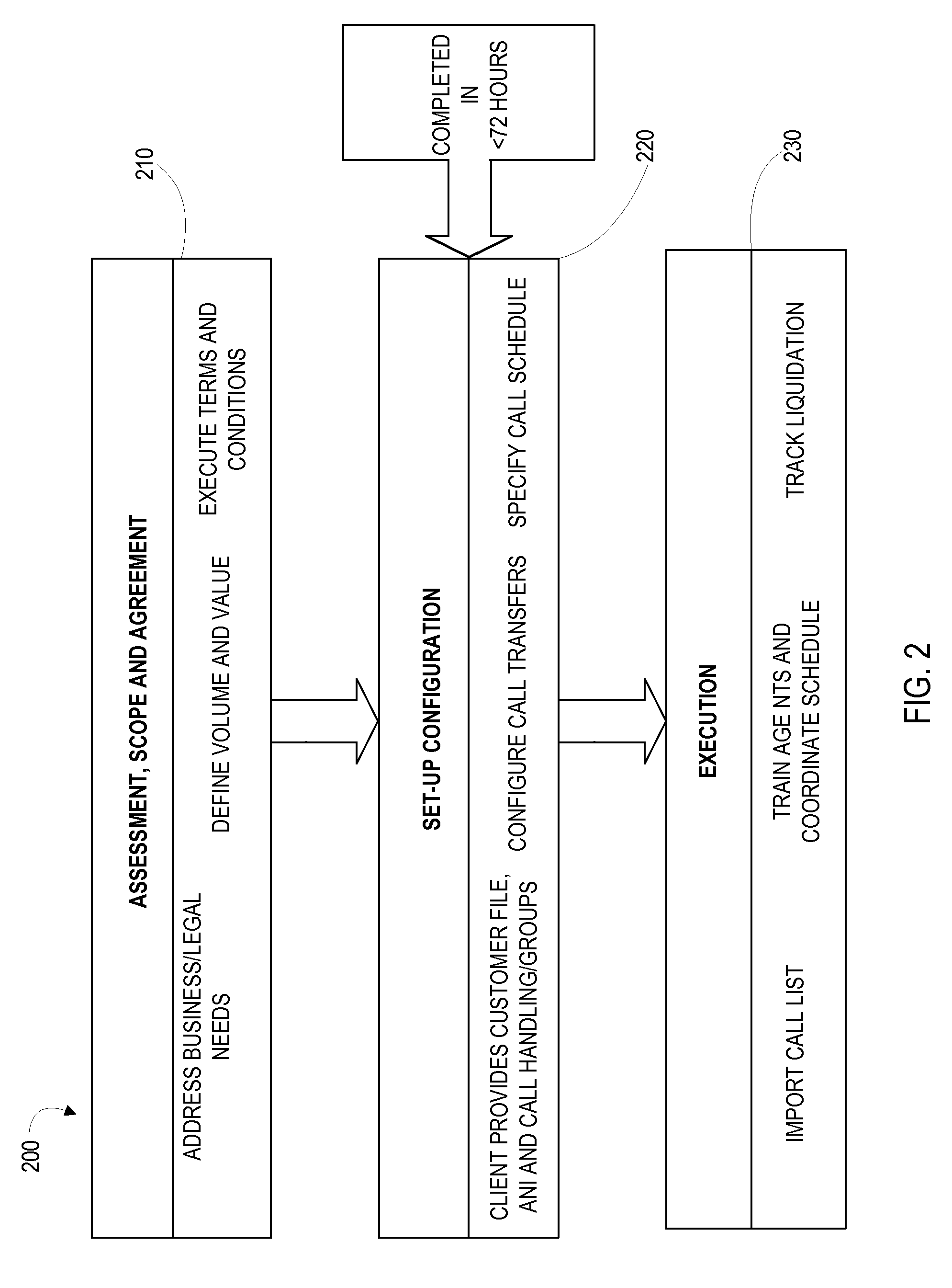 Systems and methods for handling voluminous calls to cell phones using transfer agent process