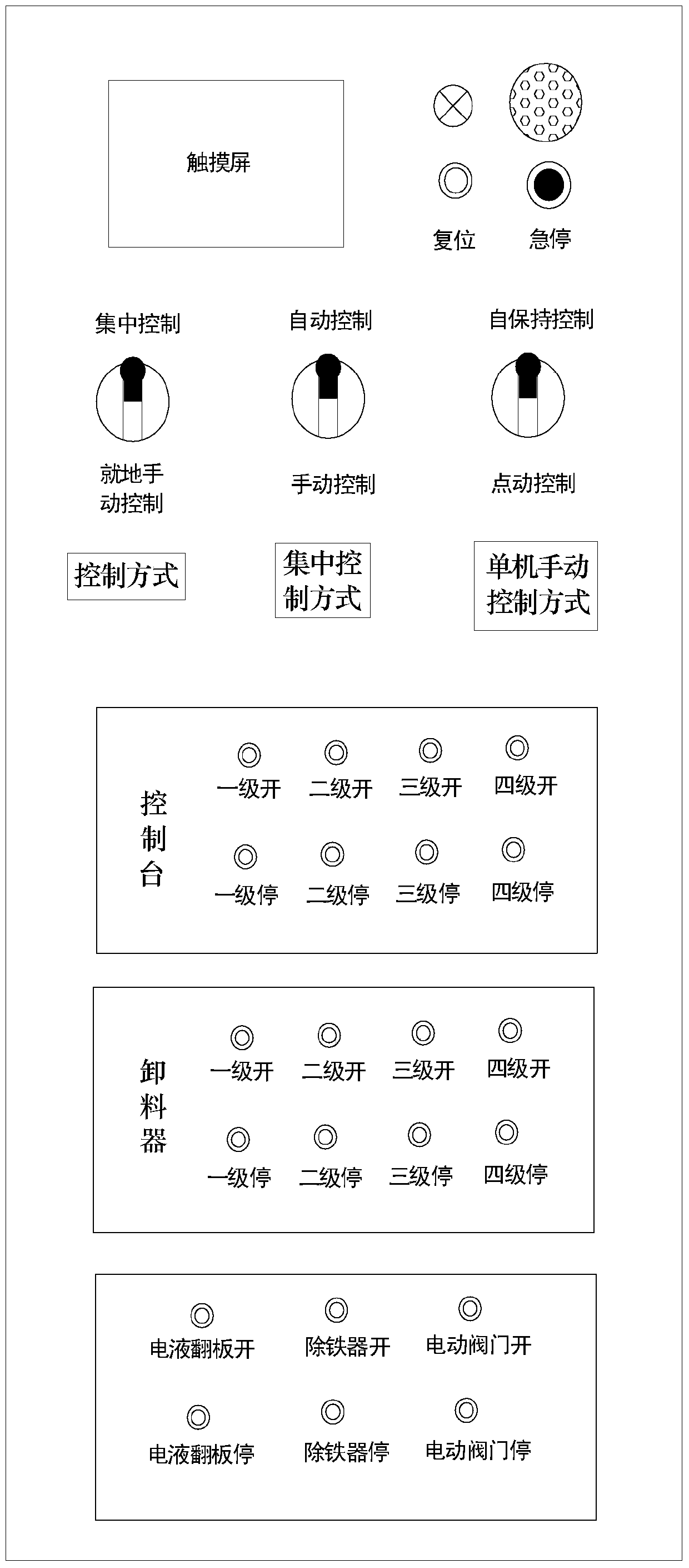 Coal washing plant multi-stage belt transmission multi-touch screen multi-can board parallel remote centralized control device