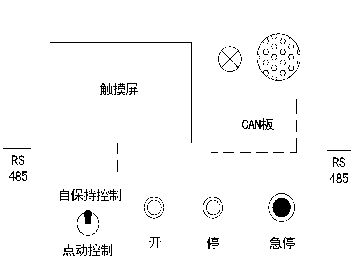 Coal washing plant multi-stage belt transmission multi-touch screen multi-can board parallel remote centralized control device