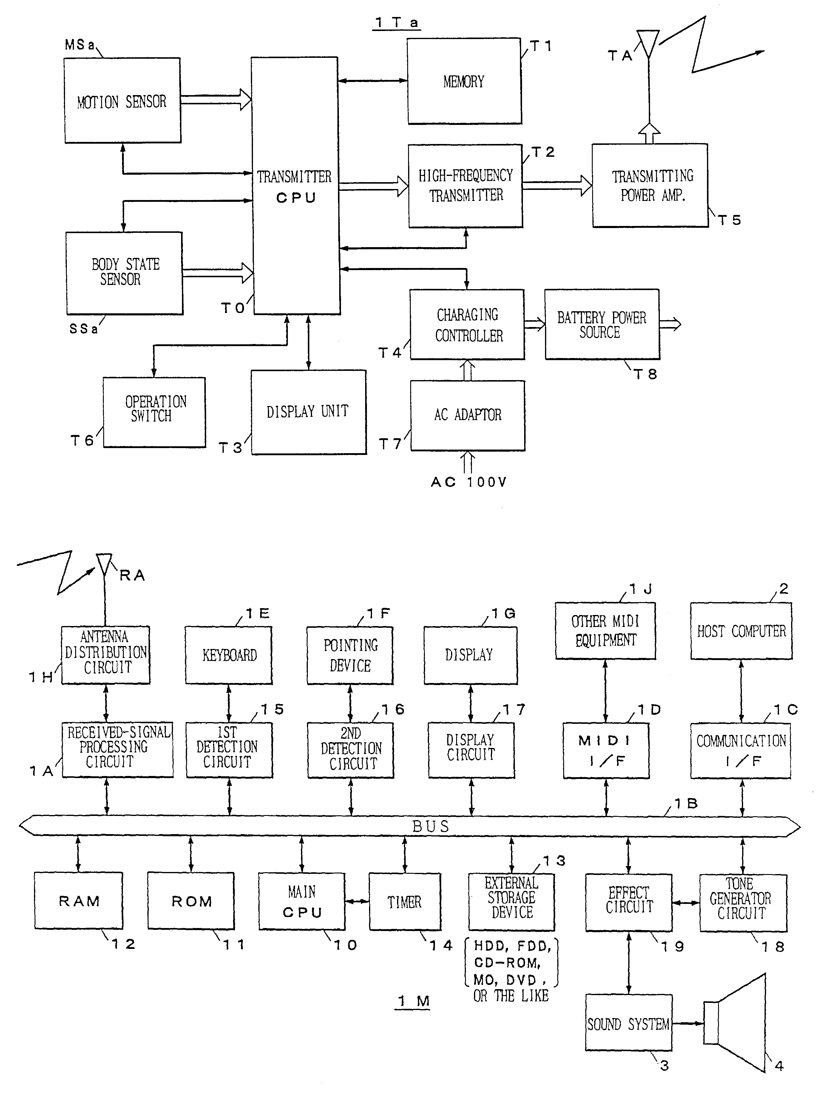 Apparatus and method for detecting performer's motion to interactively control performance of music or the like