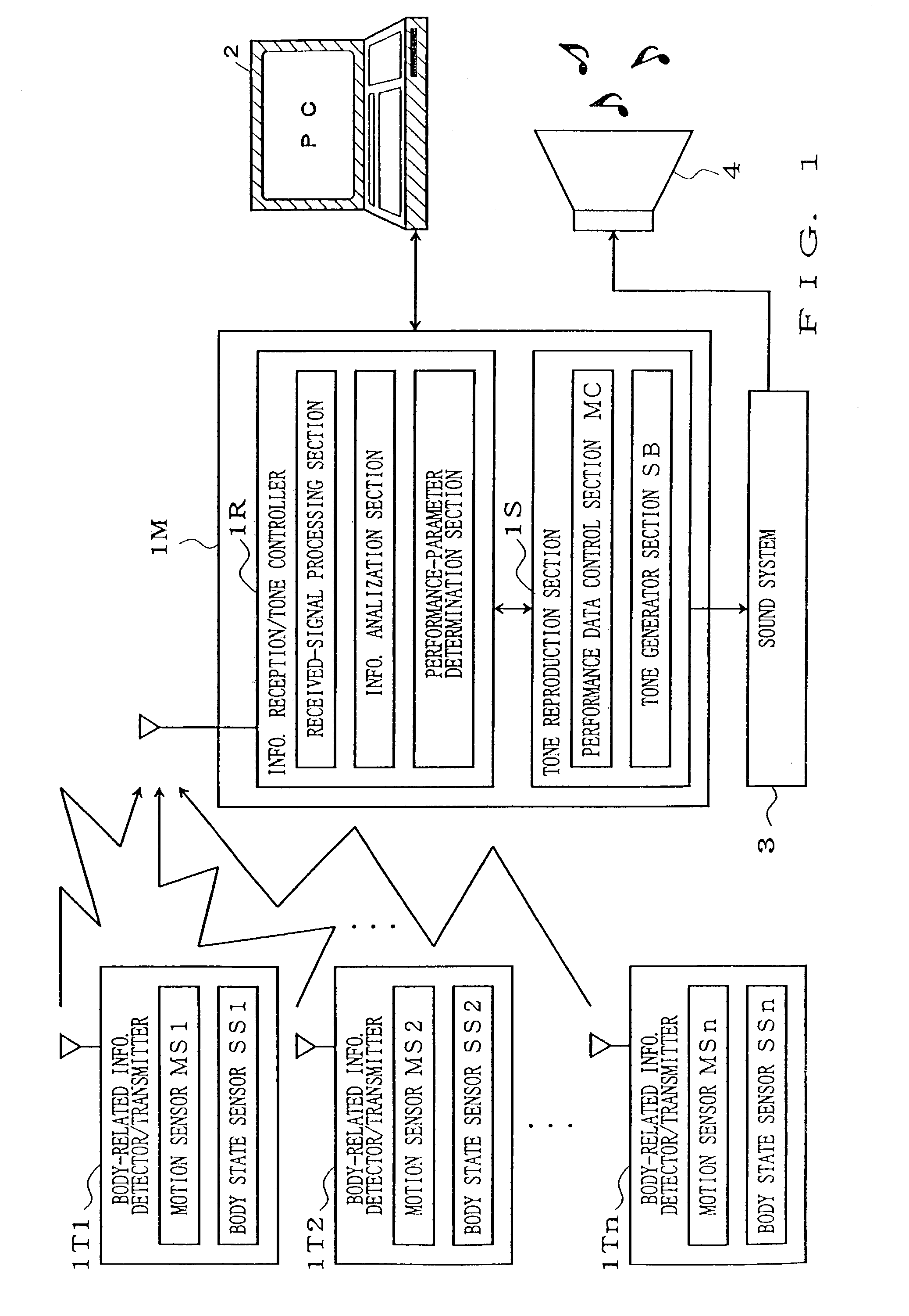 Apparatus and method for detecting performer's motion to interactively control performance of music or the like