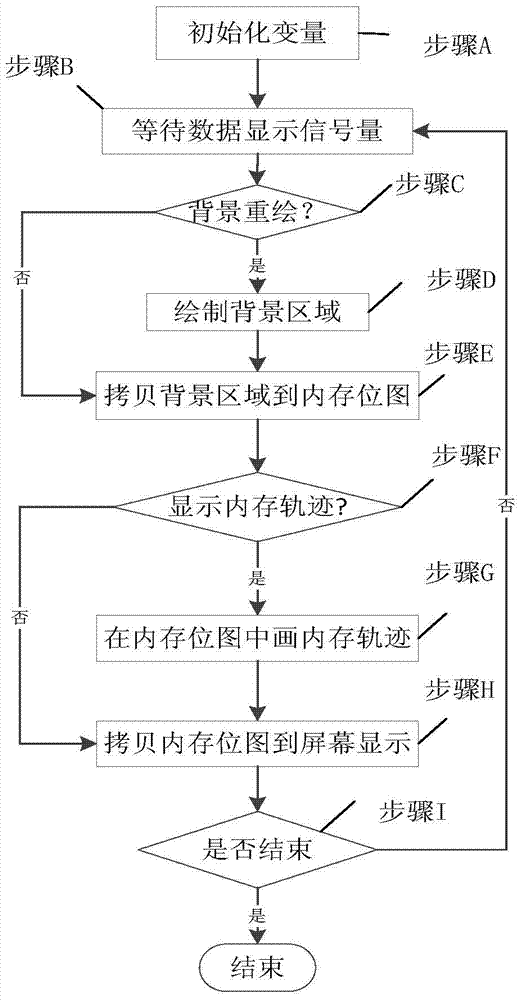 A network analyzer formula editor and its data graphic display method and device