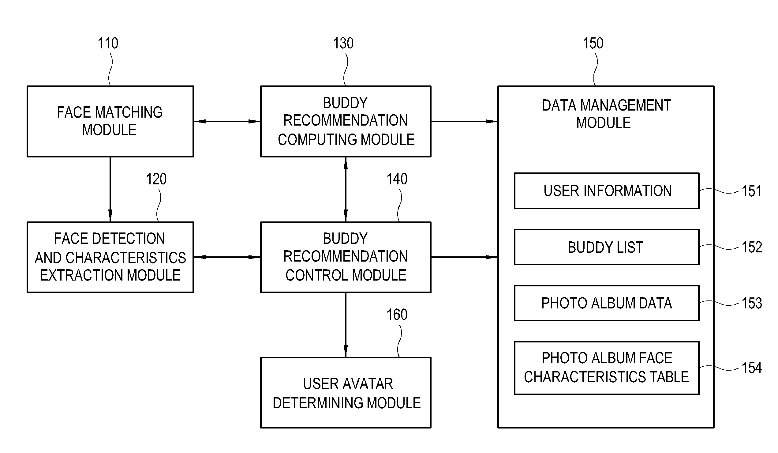 System and method for recommending buddies in social network