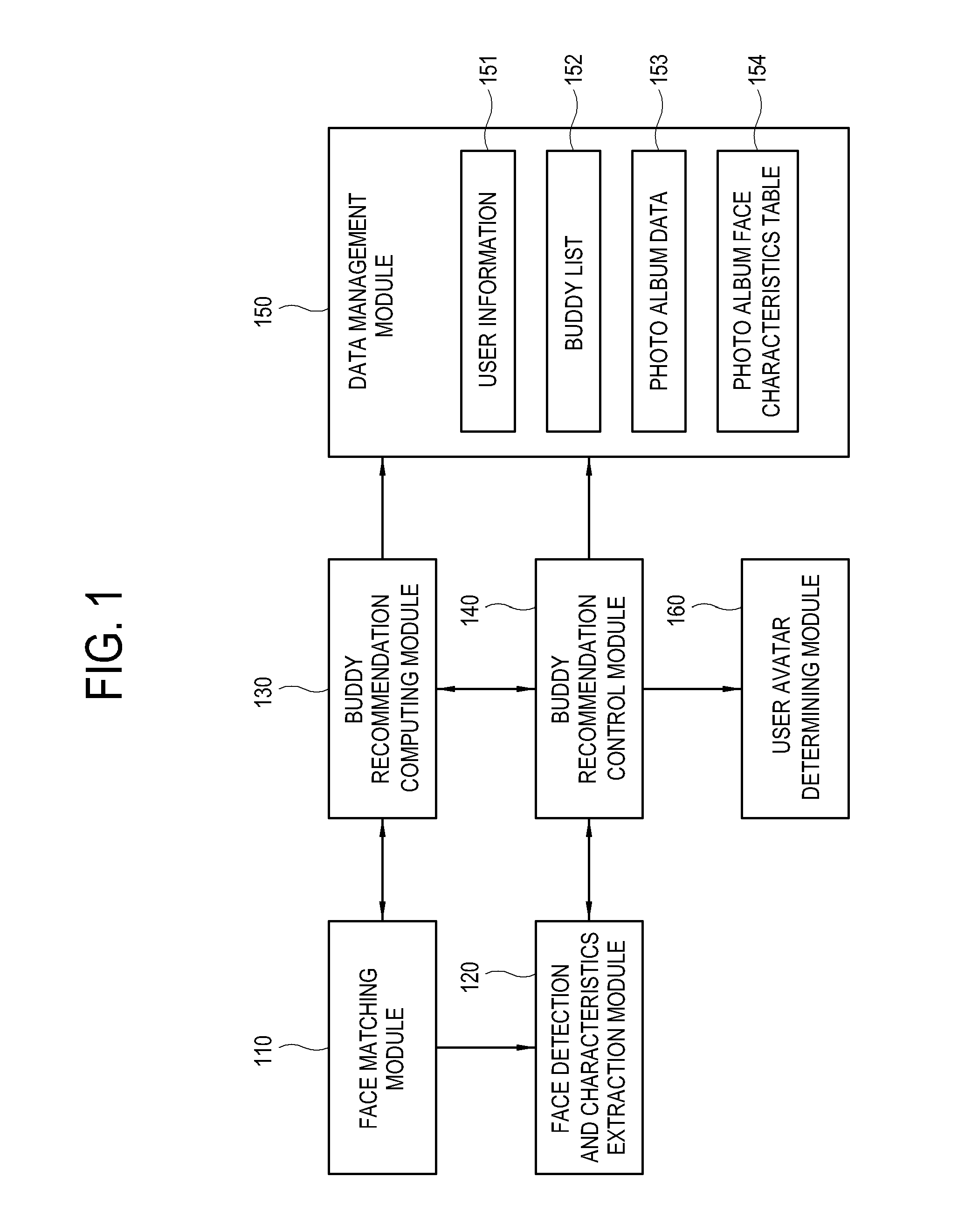 System and method for recommending buddies in social network