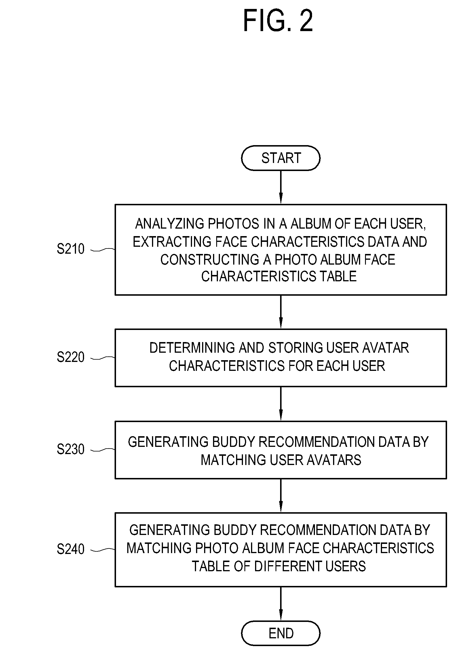 System and method for recommending buddies in social network