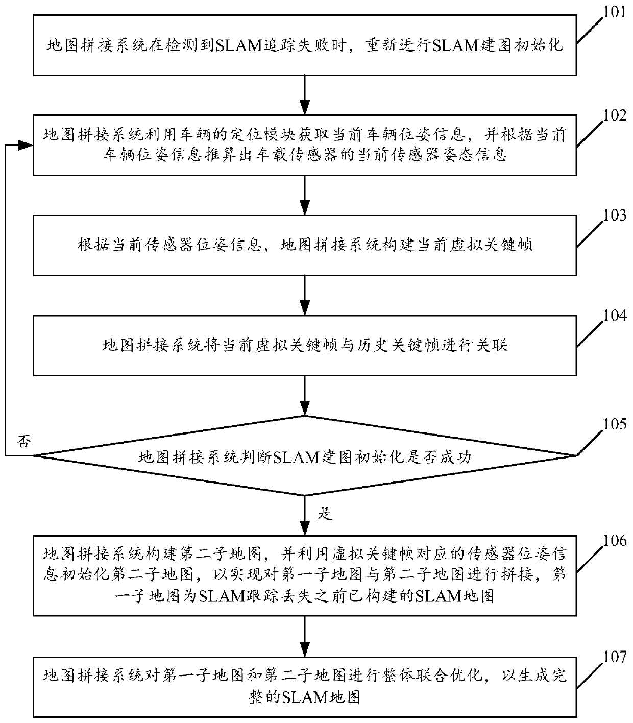 An SLAM map splicing method and system