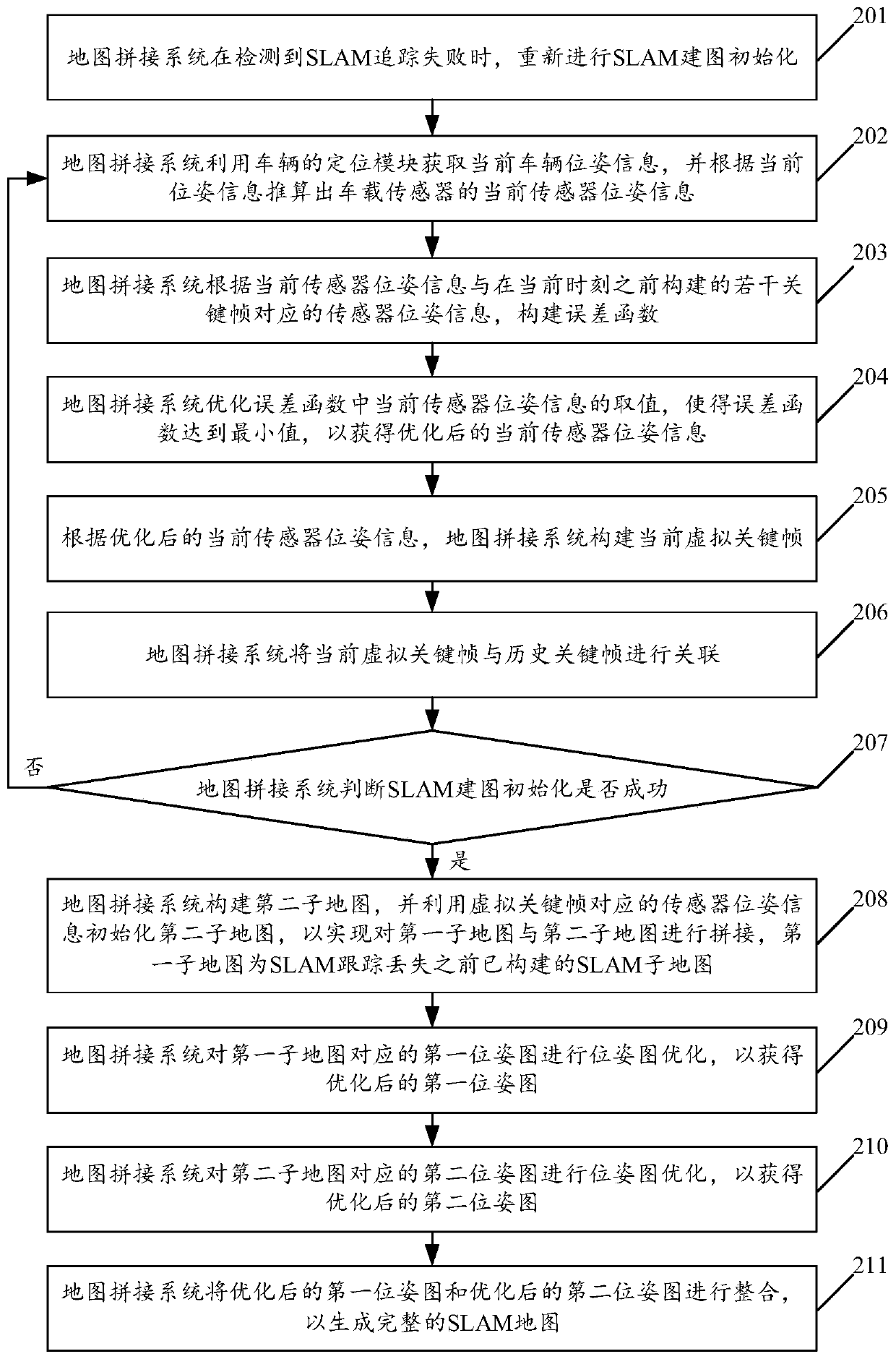 An SLAM map splicing method and system