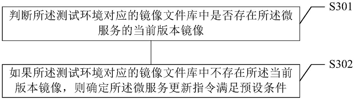 Automated deployment method and device, medium, and electronic device