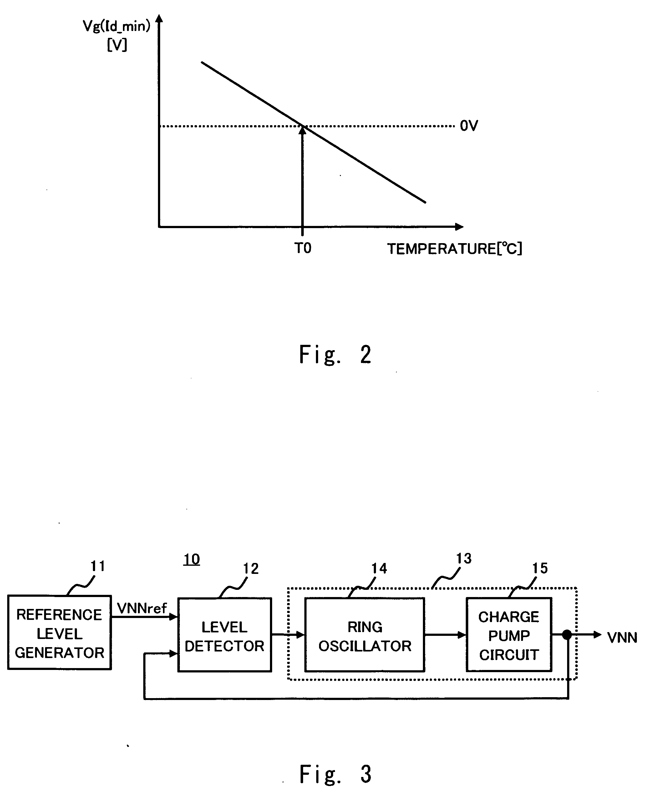 Semiconductor integrated circuit device