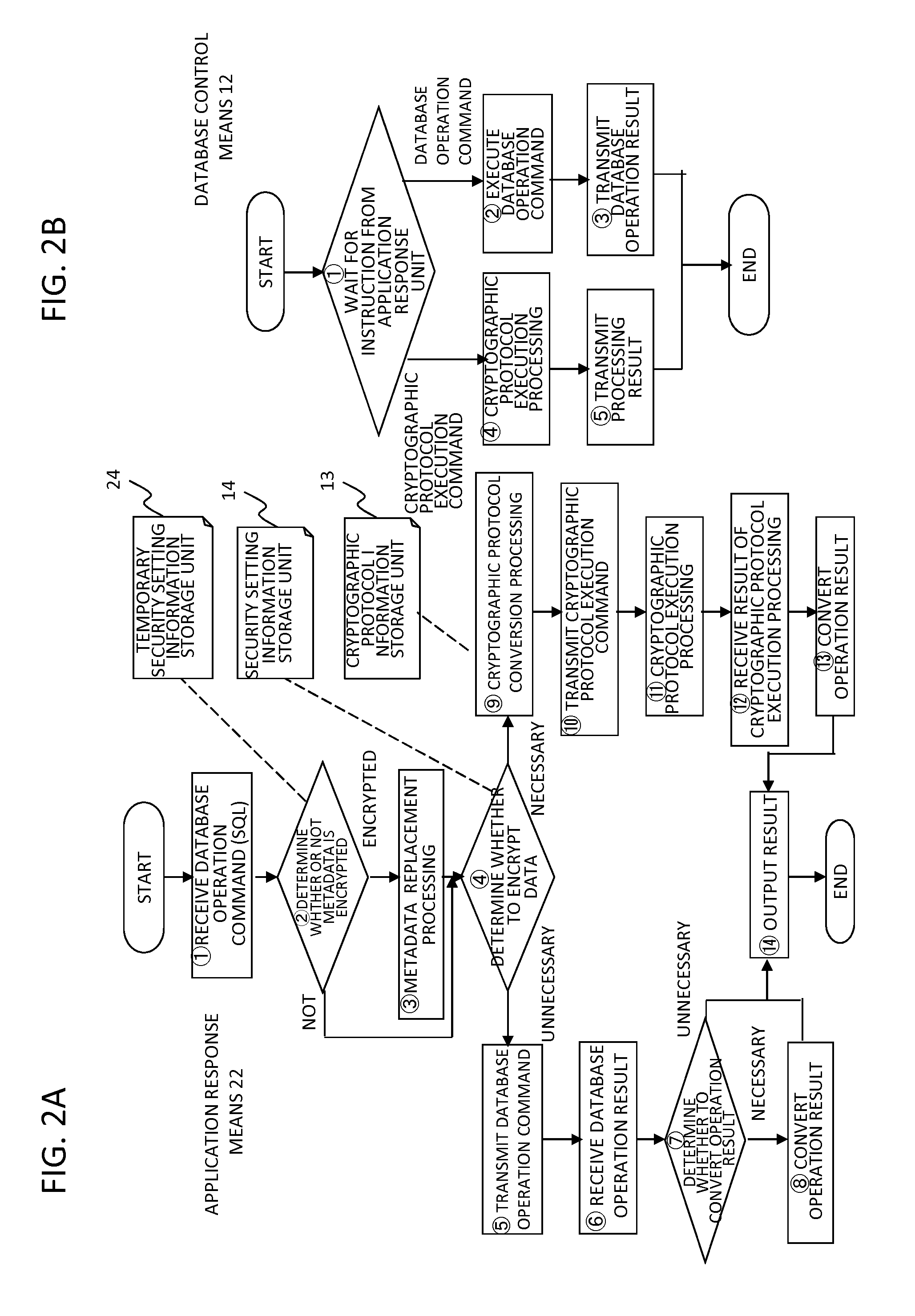 Database apparatus, method, and program