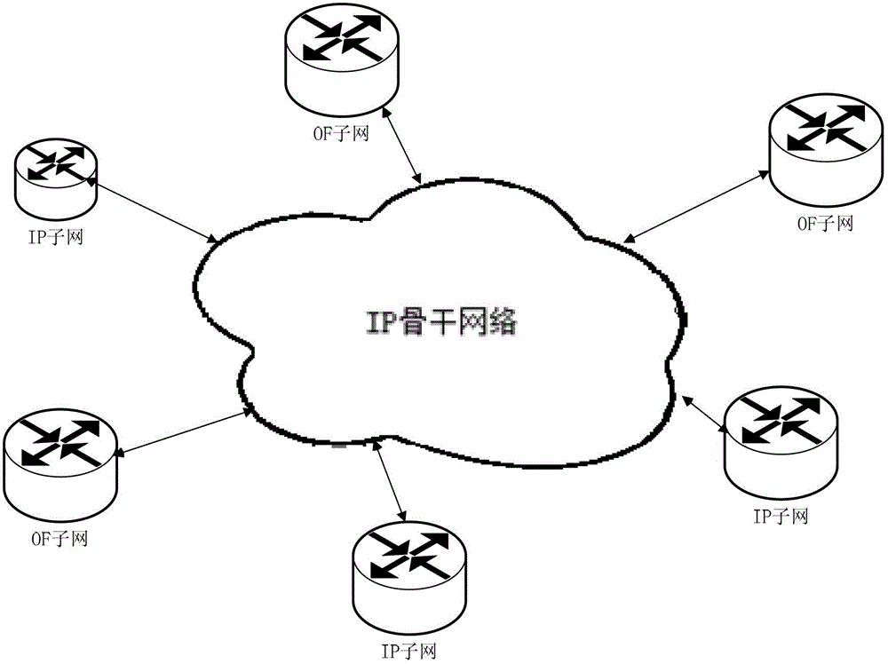 Openflow network and IP (Internet Protocol) network interconnection communication method and openflow subnet edge switch