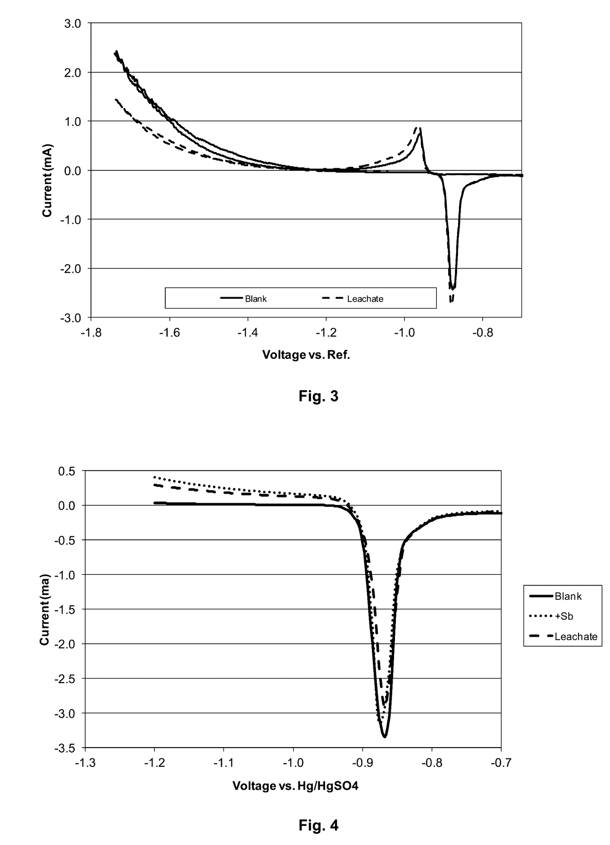 Porous granules containing mixture of rubber and silica powders