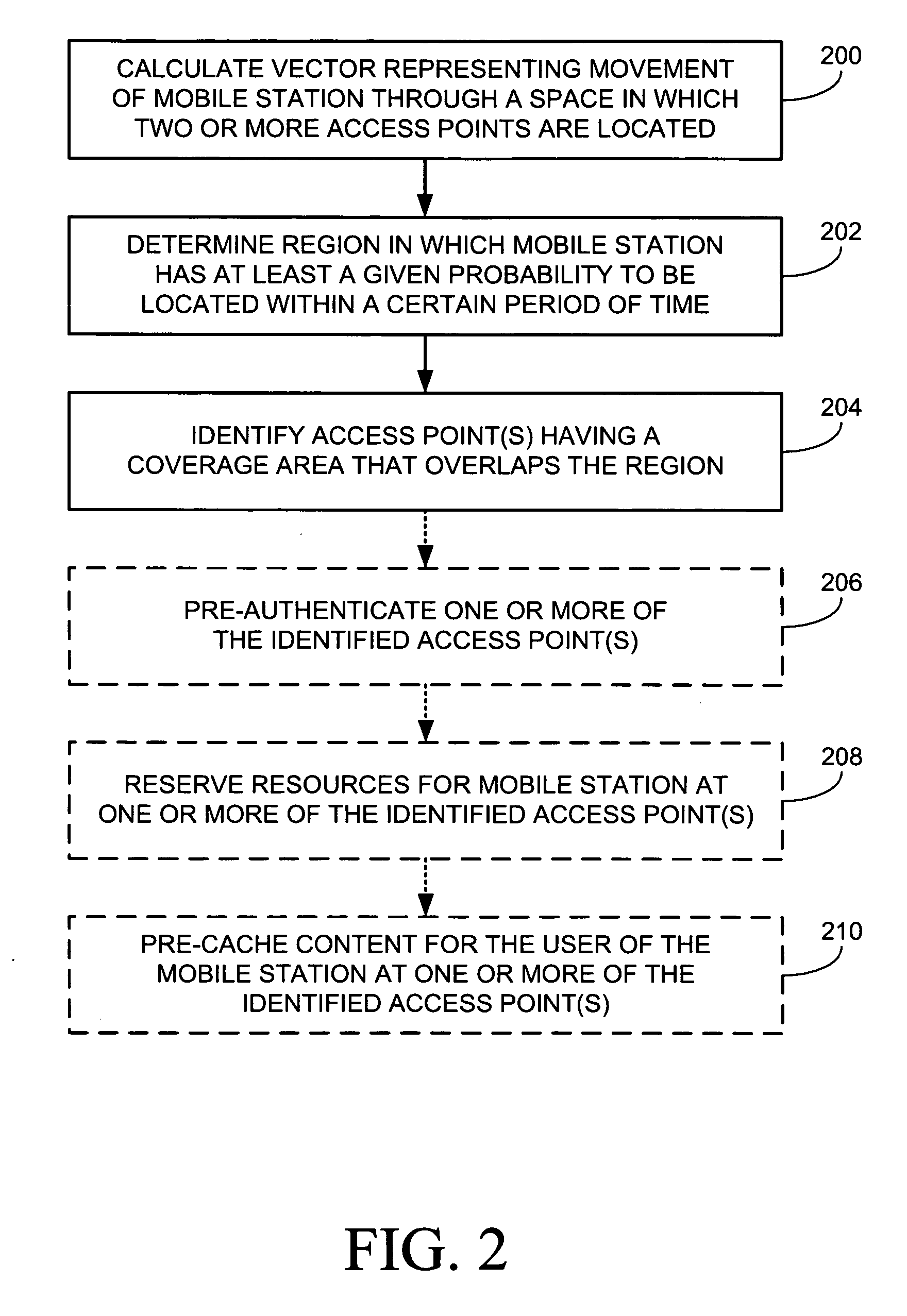 Probabilistic location prediction for a mobile station